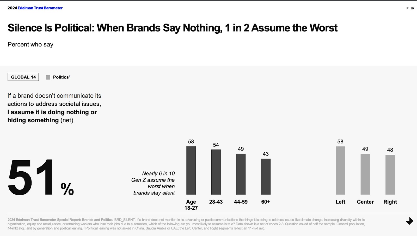 Source: Edelman’s 2024 Trust Barometer Special Report