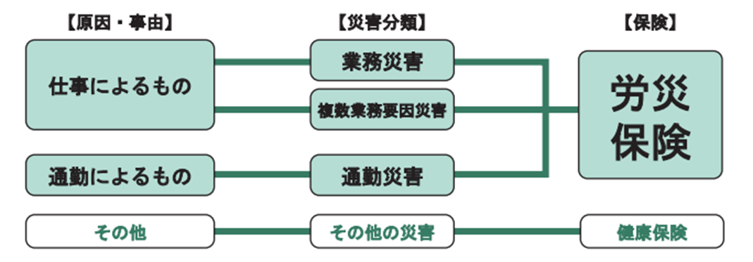 労災保険の詳細