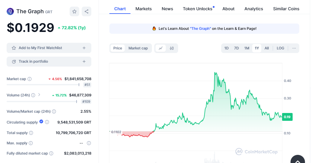 The Graph (GRT) is in the number of cryptocurrencies to invest in