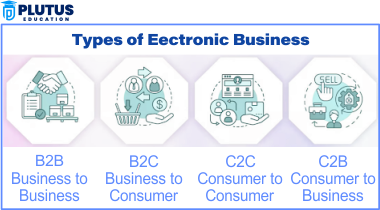 electronic business