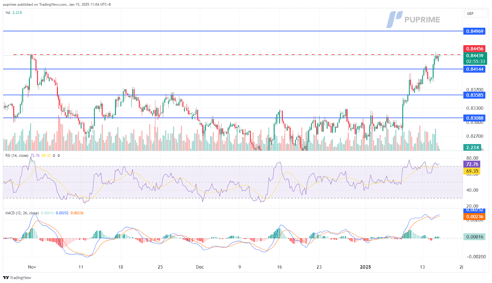 eurgbp 15012025