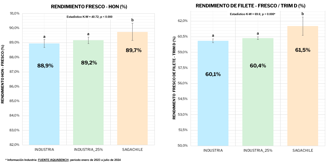 Gráfico, Gráfico de barras

Descripción generada automáticamente