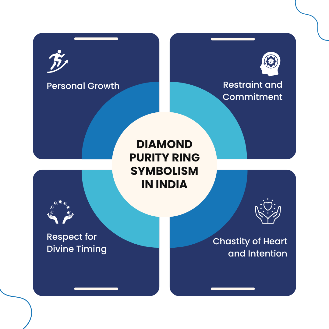 Diamond purity ring symbolism in wedding relationship.