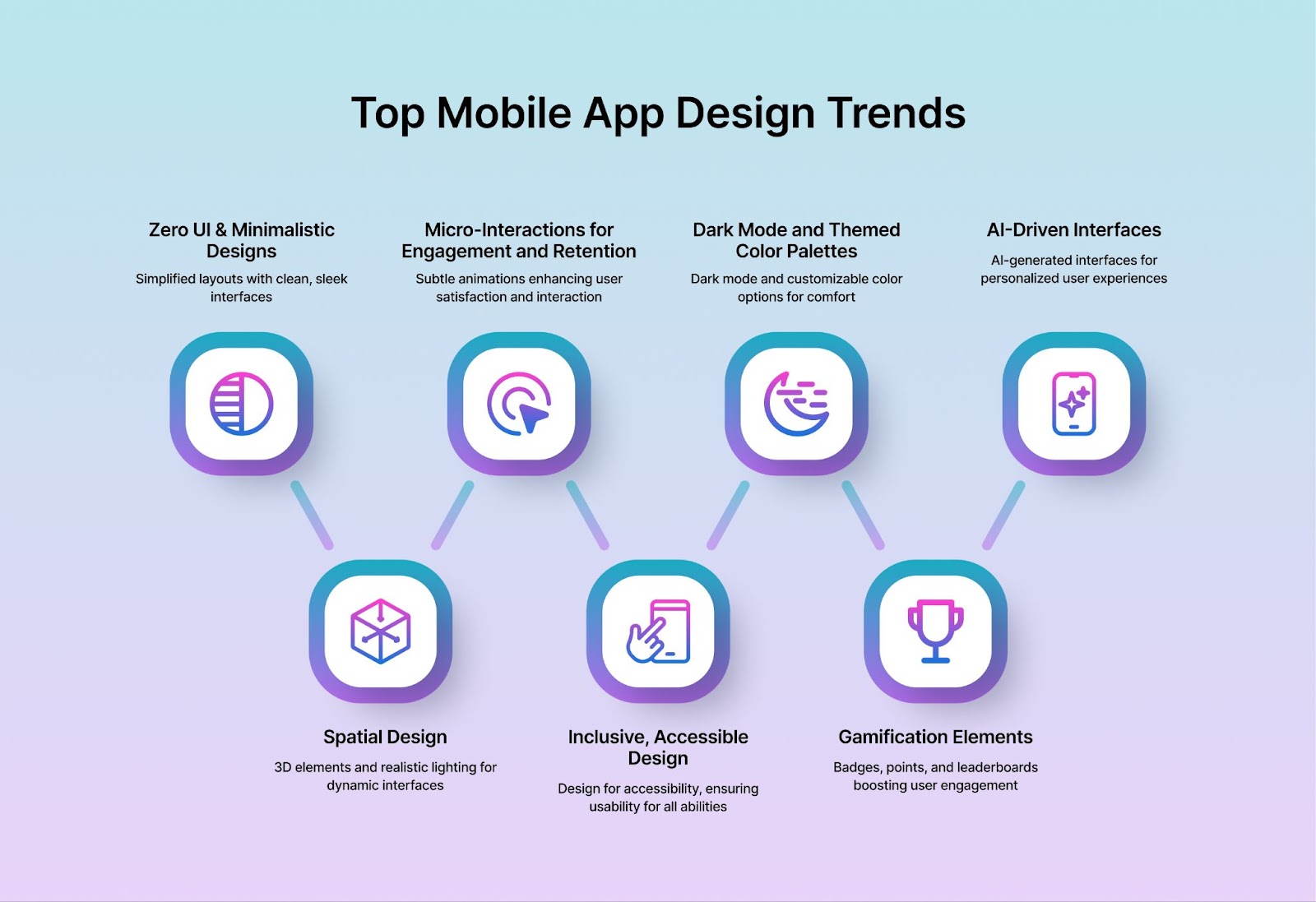 Mobile App Design Trends
