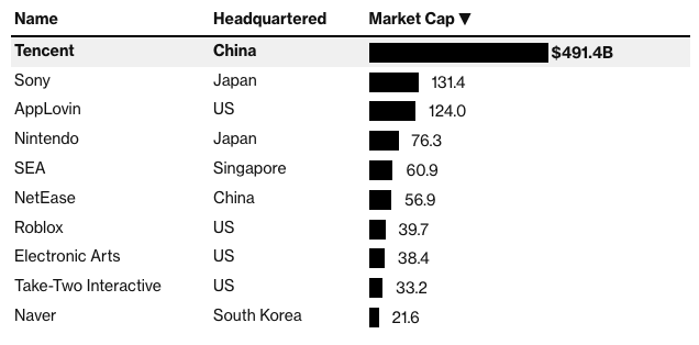 A graph of numbers and a number of countries/regions

Description automatically generated with medium confidence