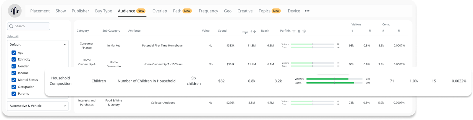 How Podscribe’s TransUnion Integration Brings Demographic Precision To Podcast Advertising
