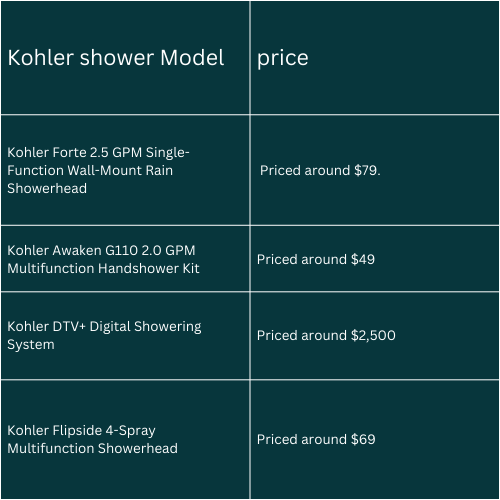 kohler shower model prices overview