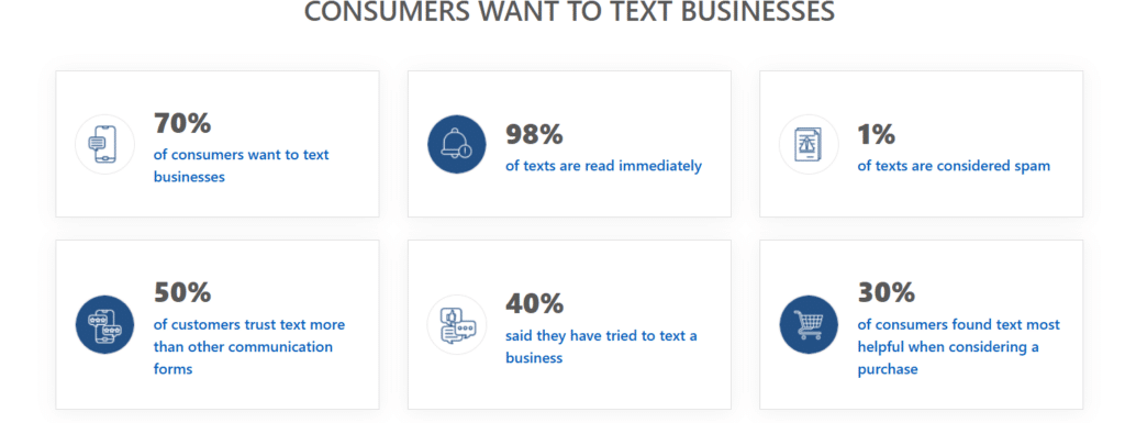 Why consumers want to text businesses