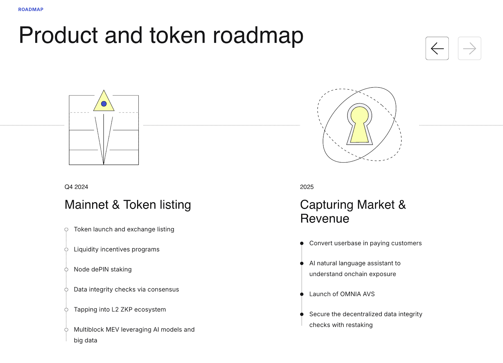 Bedah Kripto OMNIA Protocol ($OMNIA)