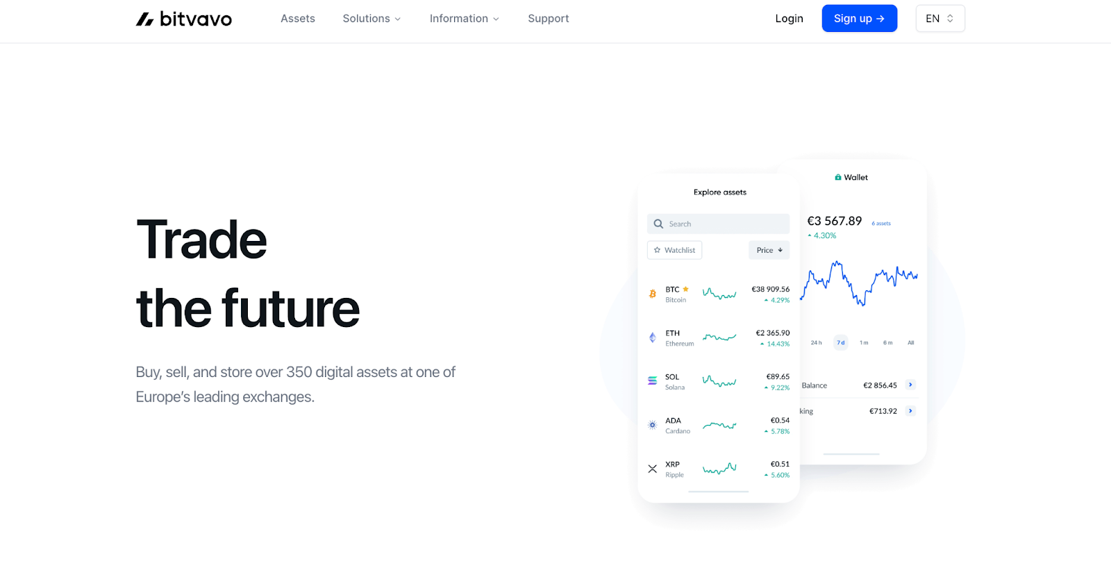 Bitvavo homepage