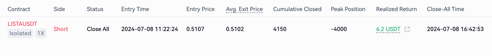 New META in Arbitrage | Arbitrage of Perpetuals