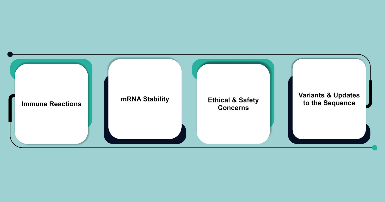 Challenges in the BNT162b2 mRNA Sequence Design