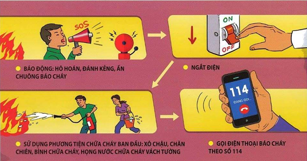 Báo động và kêu cứu khi có cháy