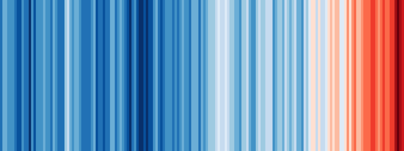 Climate Stripes