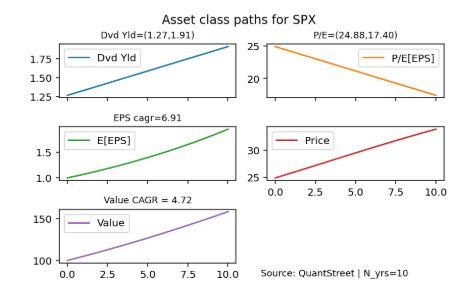 asset class