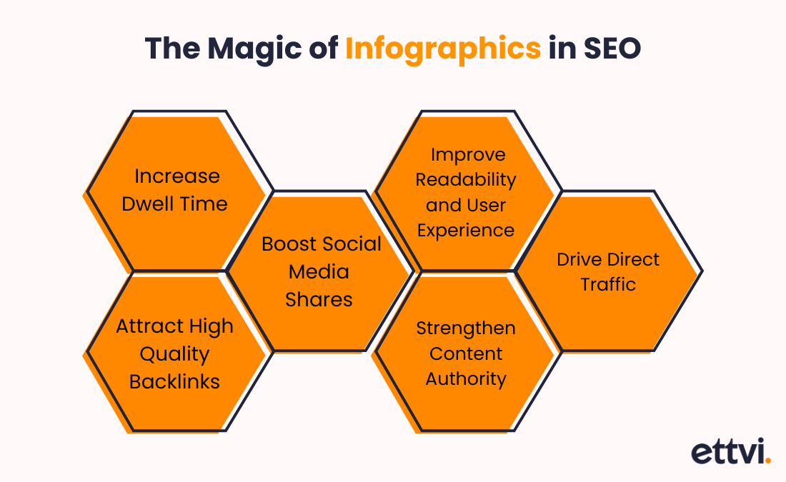 how does infographics improve seo