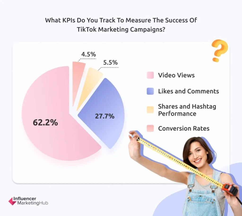 TikTok Marketing 2024 - Xu hướng, số liệu và góc nhìn chiến lược