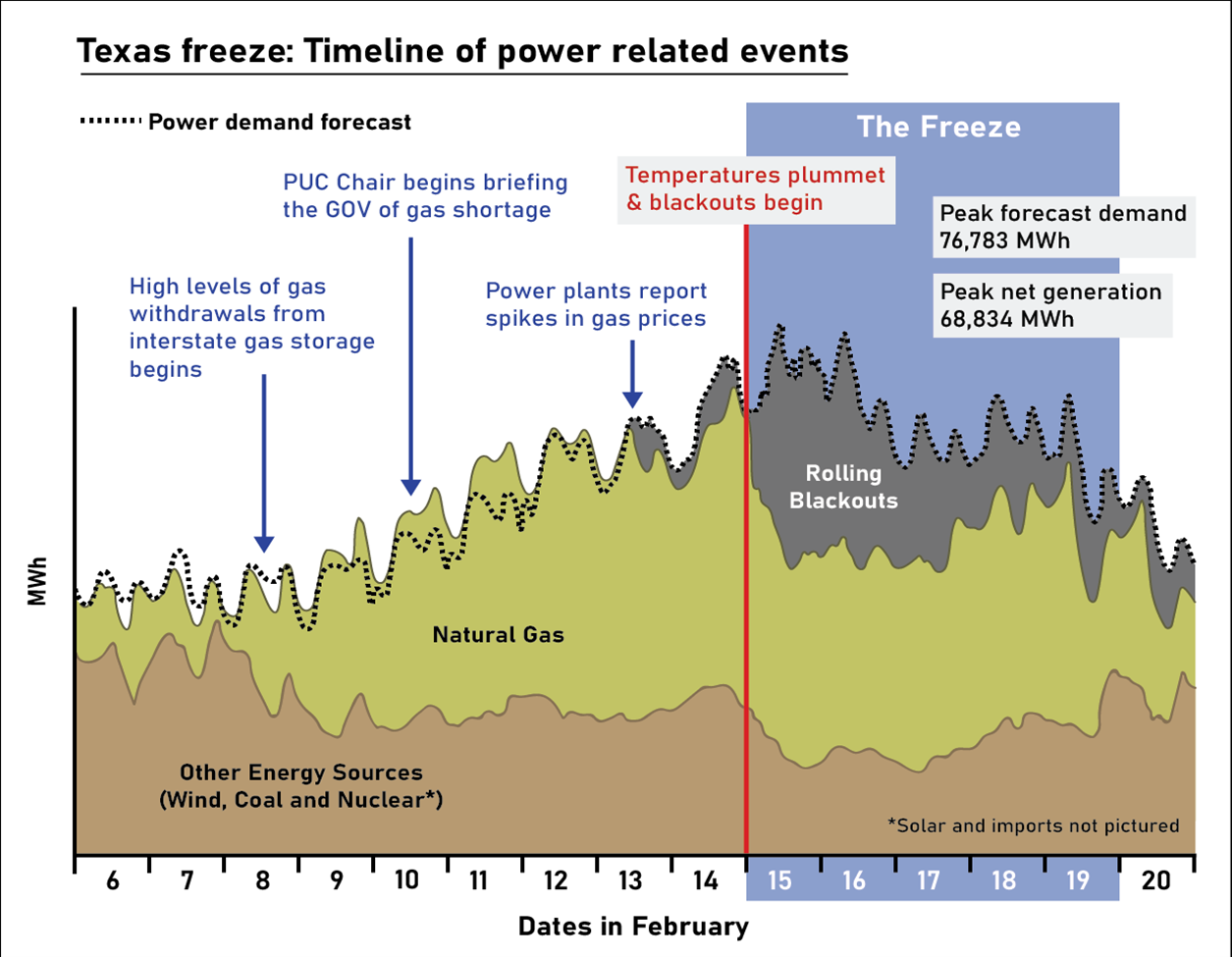 A graph showing the temperature of a gas source

Description automatically generated with medium confidence