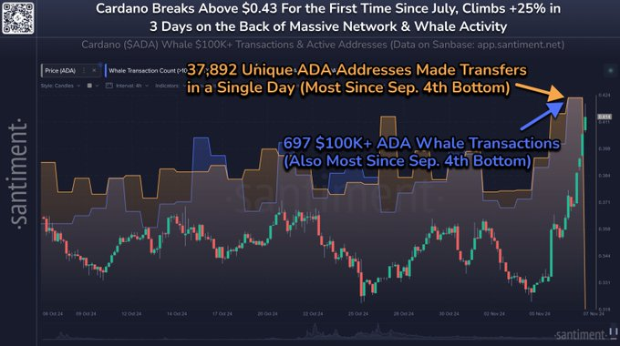 CARDANO Price Prediction