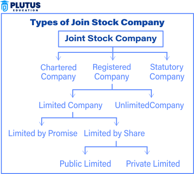 joint stock company
