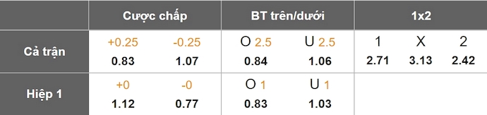 Dự Đoán Tỷ Lệ Bóng Đá, Soi Kèo Lazio Đấu Vs Atalanta