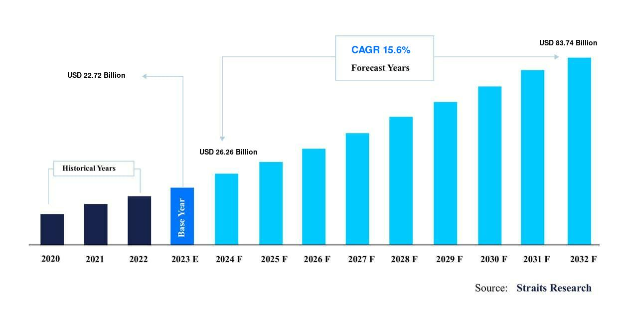 Key Market Takeaways for Blockchain Remittance Platforms