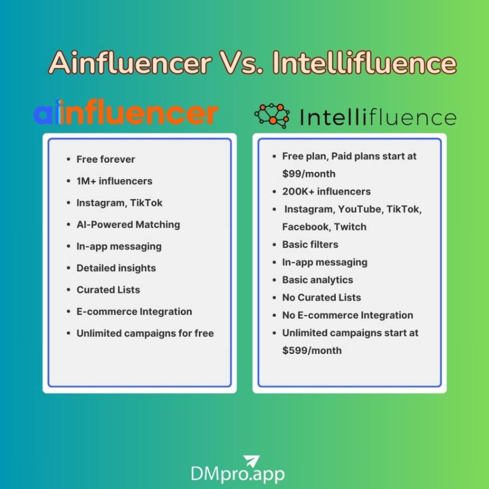 Ainfluencer Vs. Intellifluence