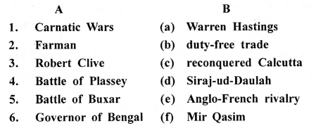 ICSE Solutions for Class 8 History and Civics - Traders to Rulers (II) 12