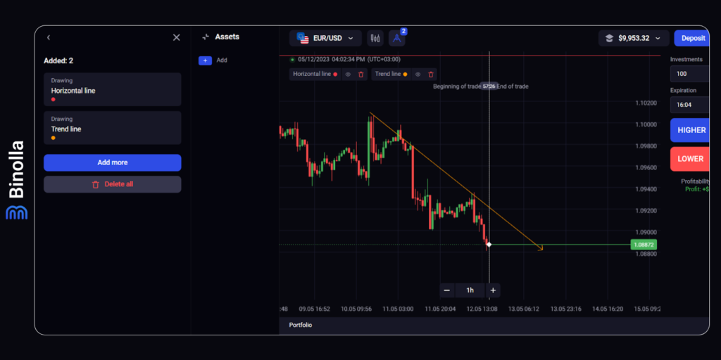 This is how the descending trendline looks on the Binolla platform