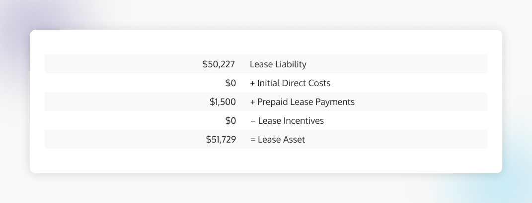 GASB 97 lease example