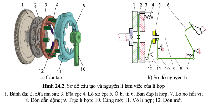 BÀI 24 - HỆ THỐNG TRUYỀN LỰC