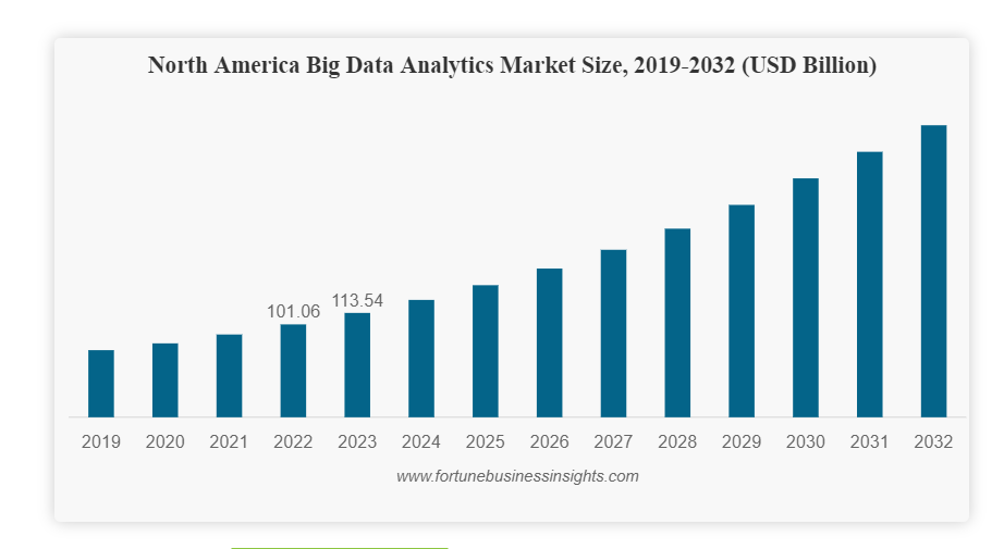 Big Data Analytics