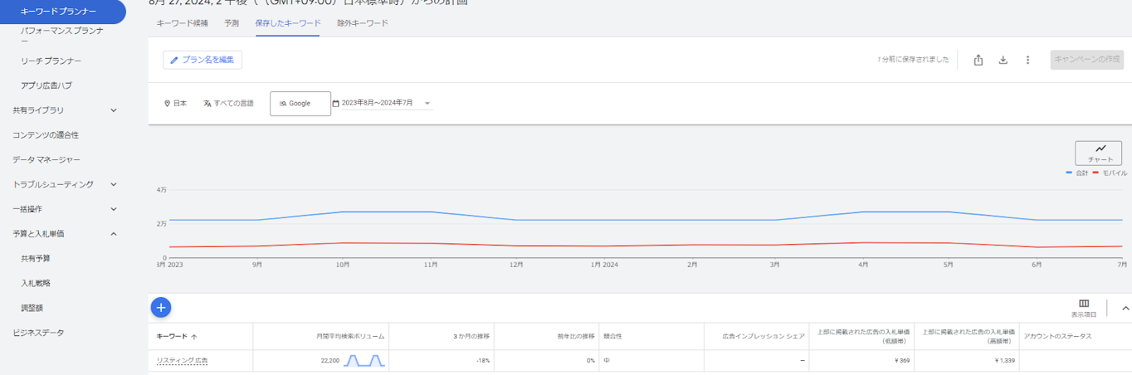 Google広告の月予算設定方法と運用のコツを徹底解説