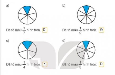 BÀI 14. MỘT PHẦN MẤYHoạt độngBài 1: Đ, S ?Giải nhanh:Bài 2: Chọn cách đọc phù hợp với cách viết một phần mấy ở mỗi hìnhGiải nhanh:A: Một phần nămB: Một phần baC: Một phần haiD: Một phần tưBài 3: Đã khoanh vào 14 số hạt dẻ của hình nào?Giải nhanh:Chọn BLuyện tập