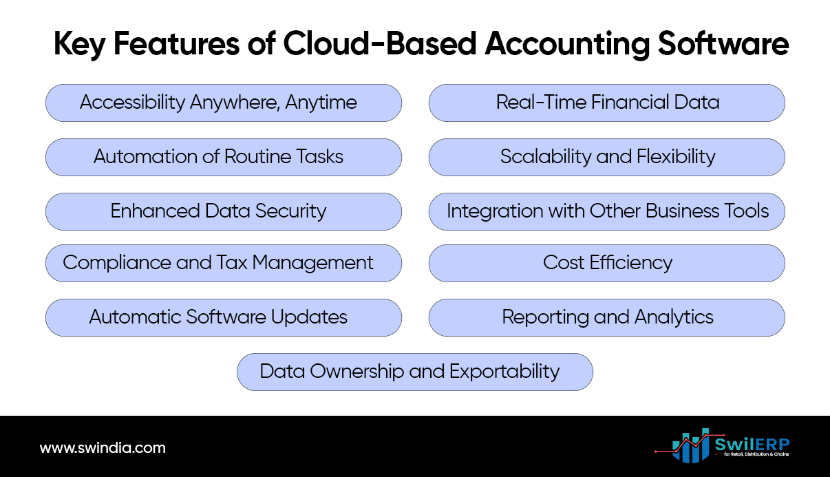 Key Features of Cloud-Based Accounting Software: Accessibility Anywhere, Anytime, Real-Time Financial Data, Automation of Routine Tasks, Scalability and Flexibility, Enhanced Data Security, Integration with Other Business Tools, Compliance and Tax Management, Cost Efficiency, Automatic Software Updates, Reporting and Analytics, Data Ownership and Exportability