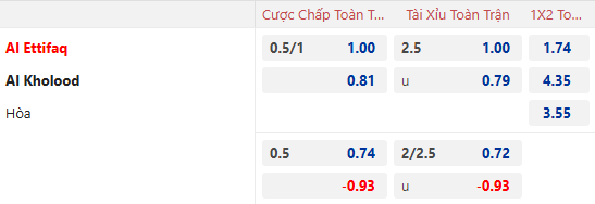 Dự Đoán Tỷ Lệ Bóng Đá, Soi Kèo Al-Ettifaq Đấu Vs Al-Kholood Club