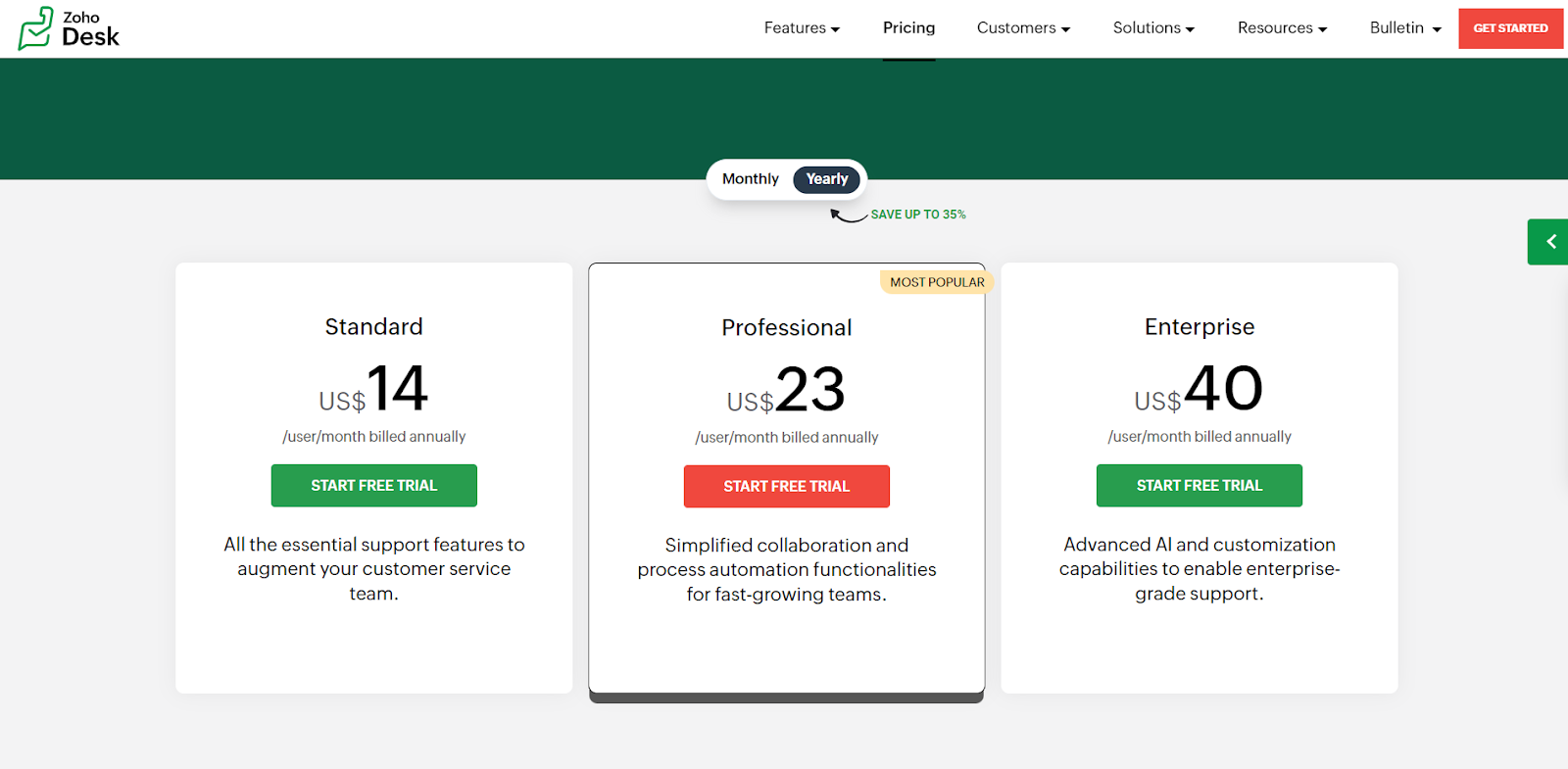 Zoho Desk Pricing