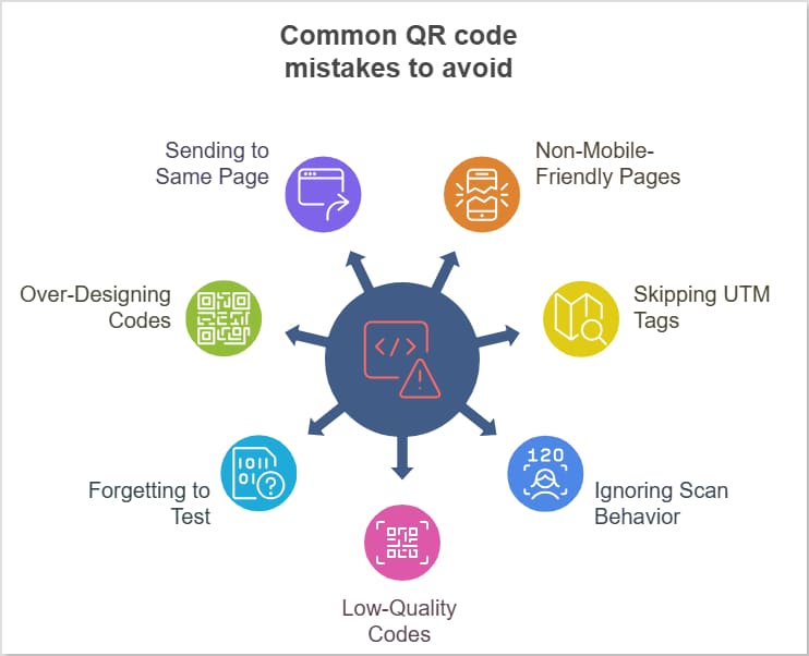Common QR code mistakes to avoid