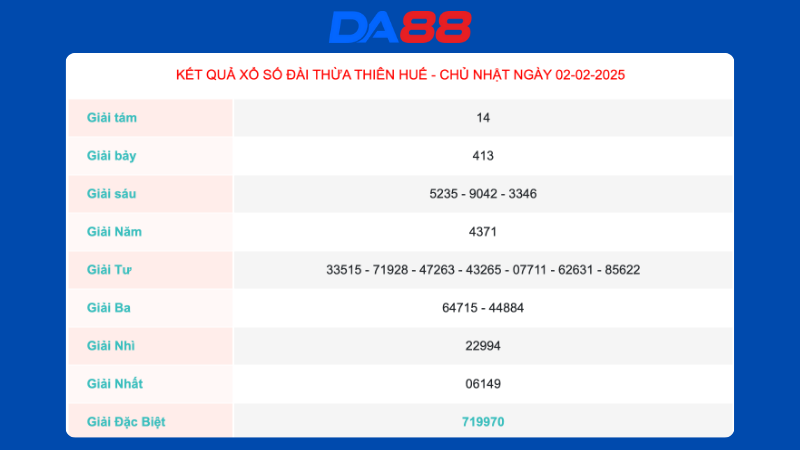 Kết quả xổ số Thừa Thiên Huế ngày 02/02/2025