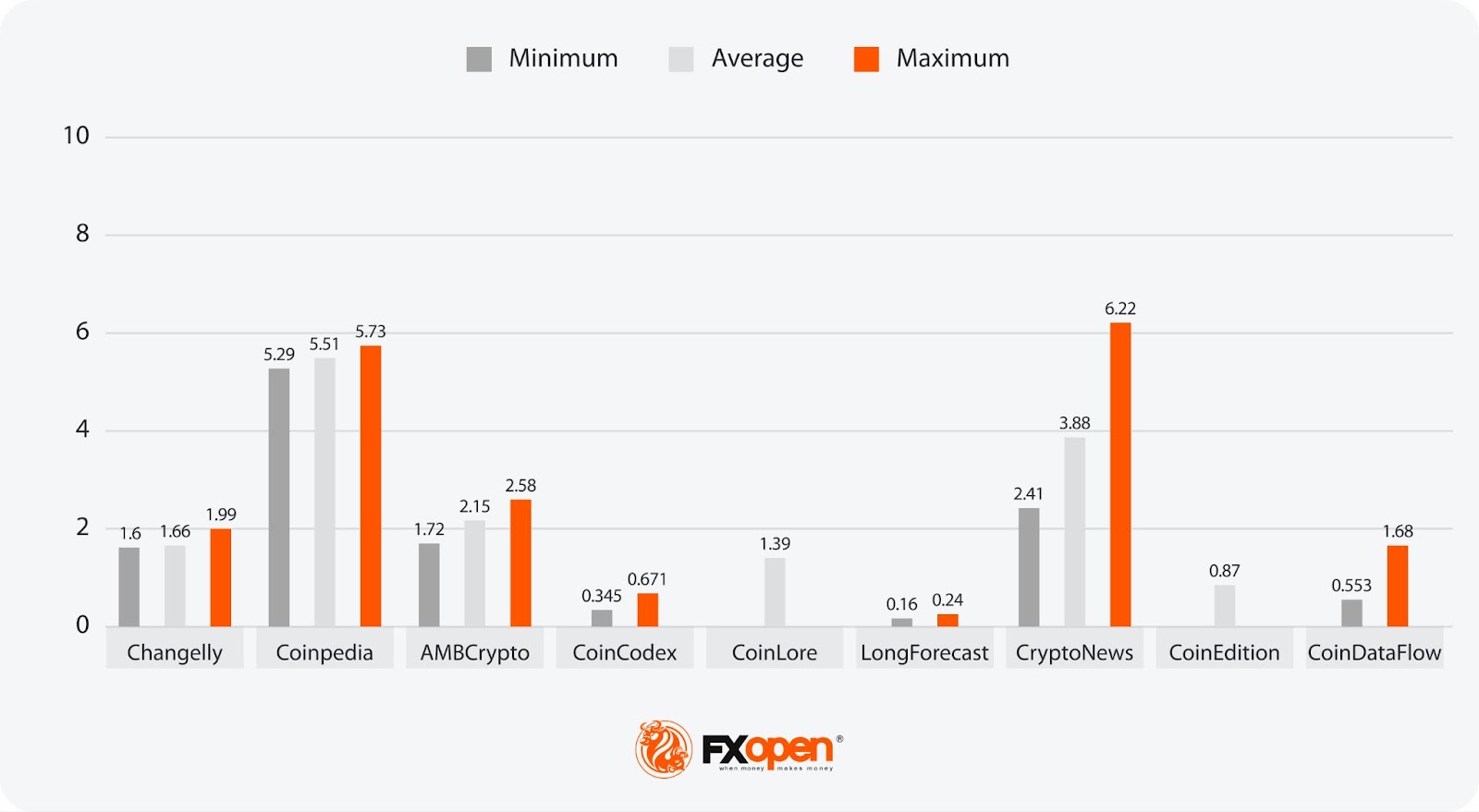 Analytical ADA Price Forecasts: What Will It Be Worth in 2024–2050?