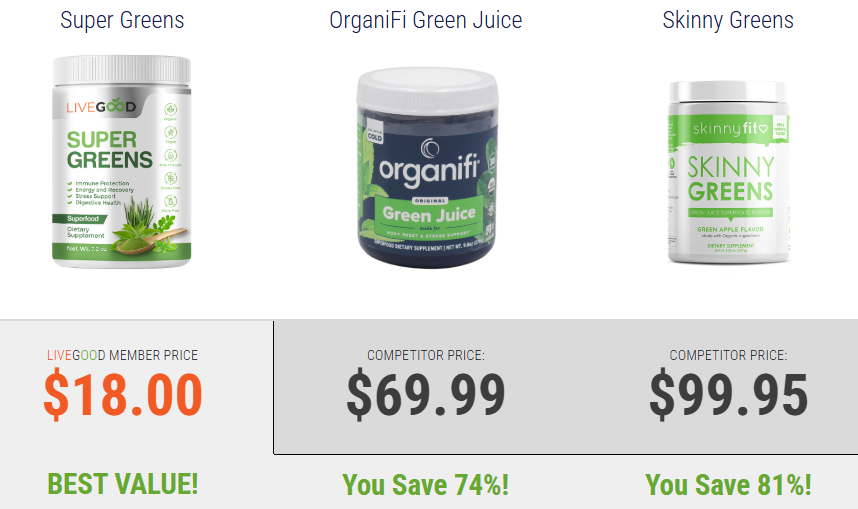 Price comparison of LiveGood Organic Super Greens Powder with other products