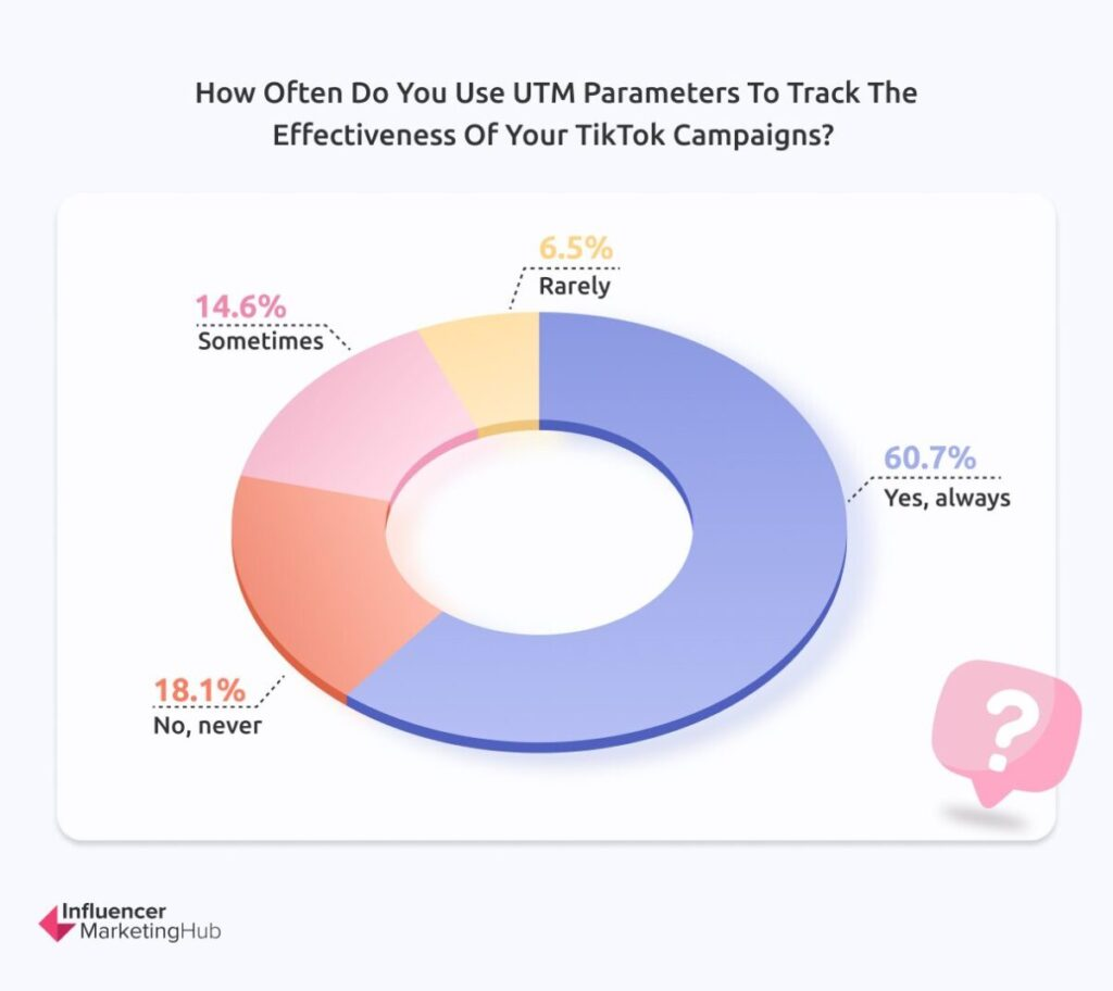 TikTok Marketing 2024 - Xu hướng, số liệu và góc nhìn chiến lược