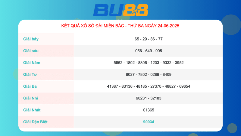 Kết quả xổ số miền Bắc ngày 24/06/2025