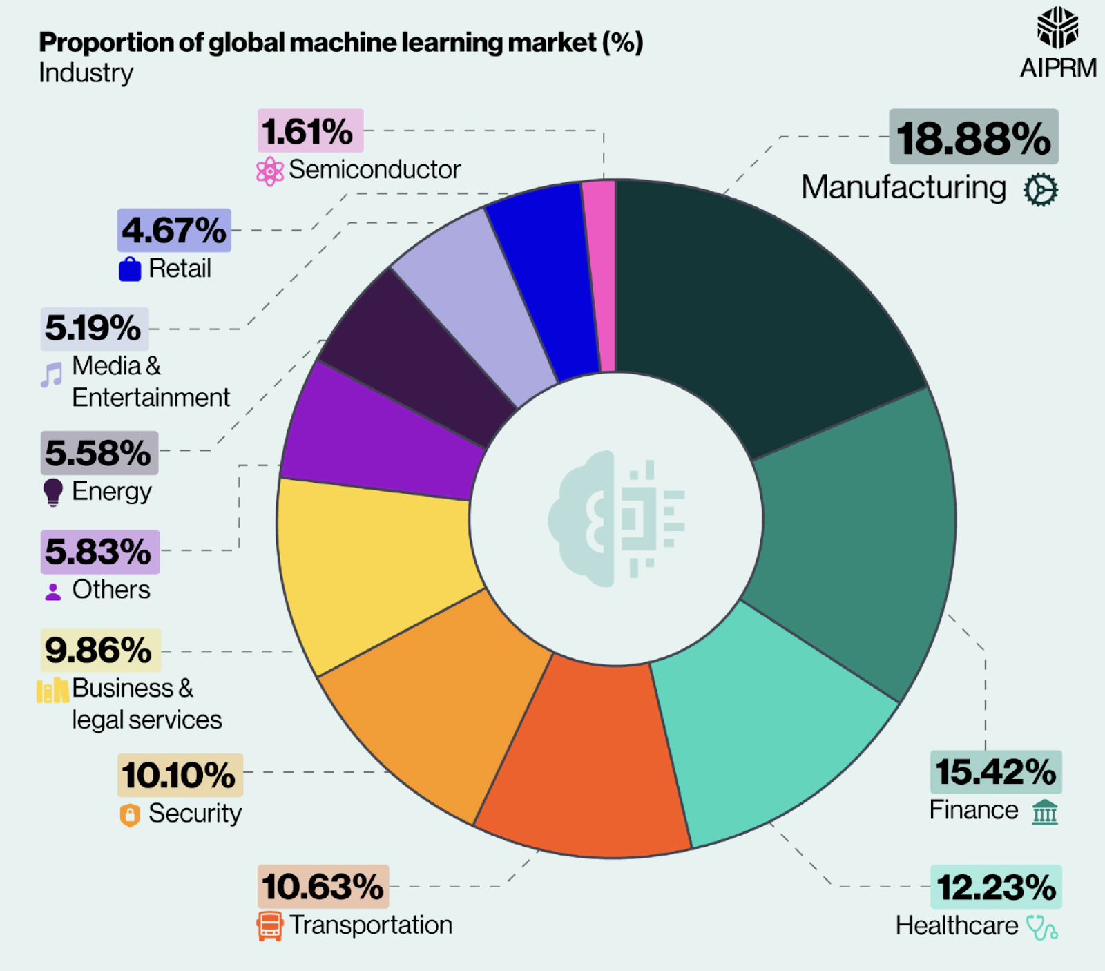 Global Machine Learning