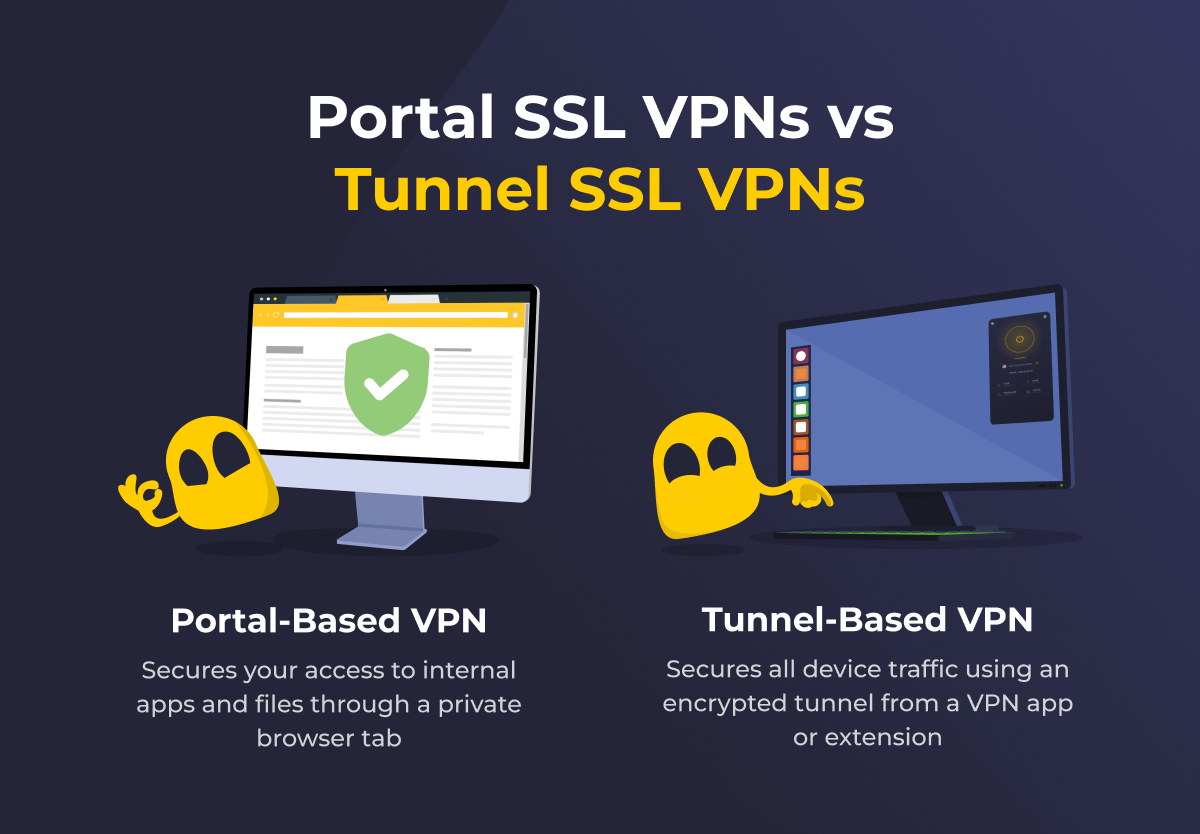 Illustration showing 2 Ghosties demonstrating how portal-based and tunnel-based SSL VPNs work. One is using a browser (portal), the other is using an app (tunnel).