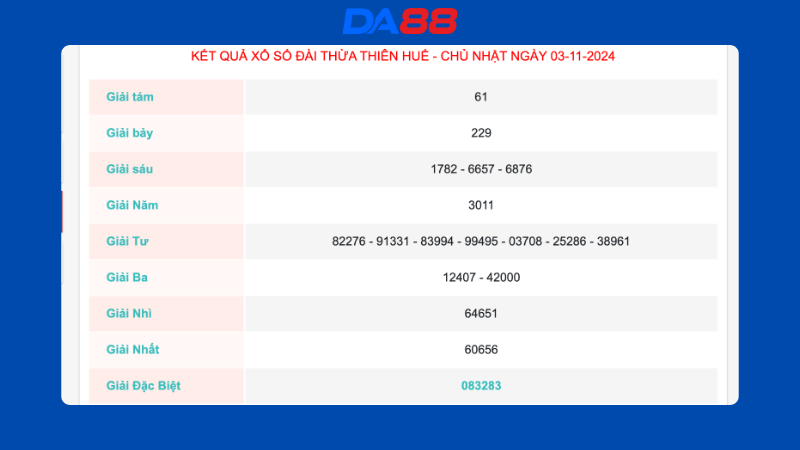 Kết quả xổ số Thừa Thiên Huế ngày 03/11/2024