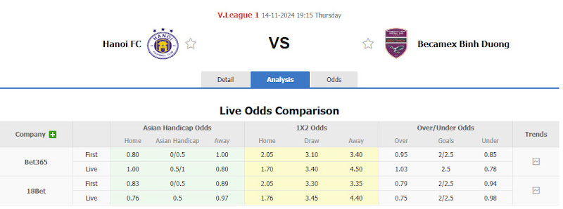 Dự đoán tỷ lệ bóng đá, soi kèo Hà Nội vs Becamex Bình Dương