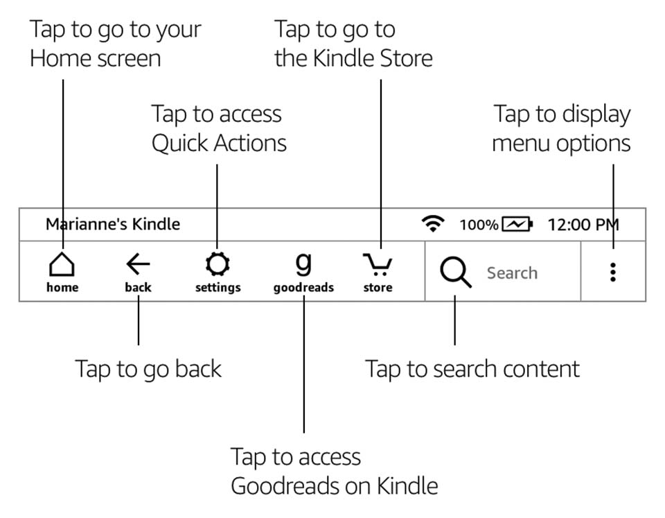 Thanh công cụ của Kindle với nhiều phím chức năng