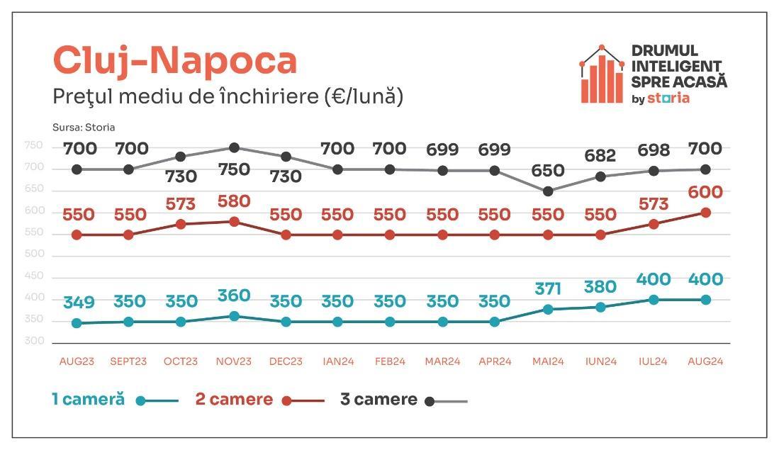 A graph of the number of the company's

Description automatically generated with medium confidence