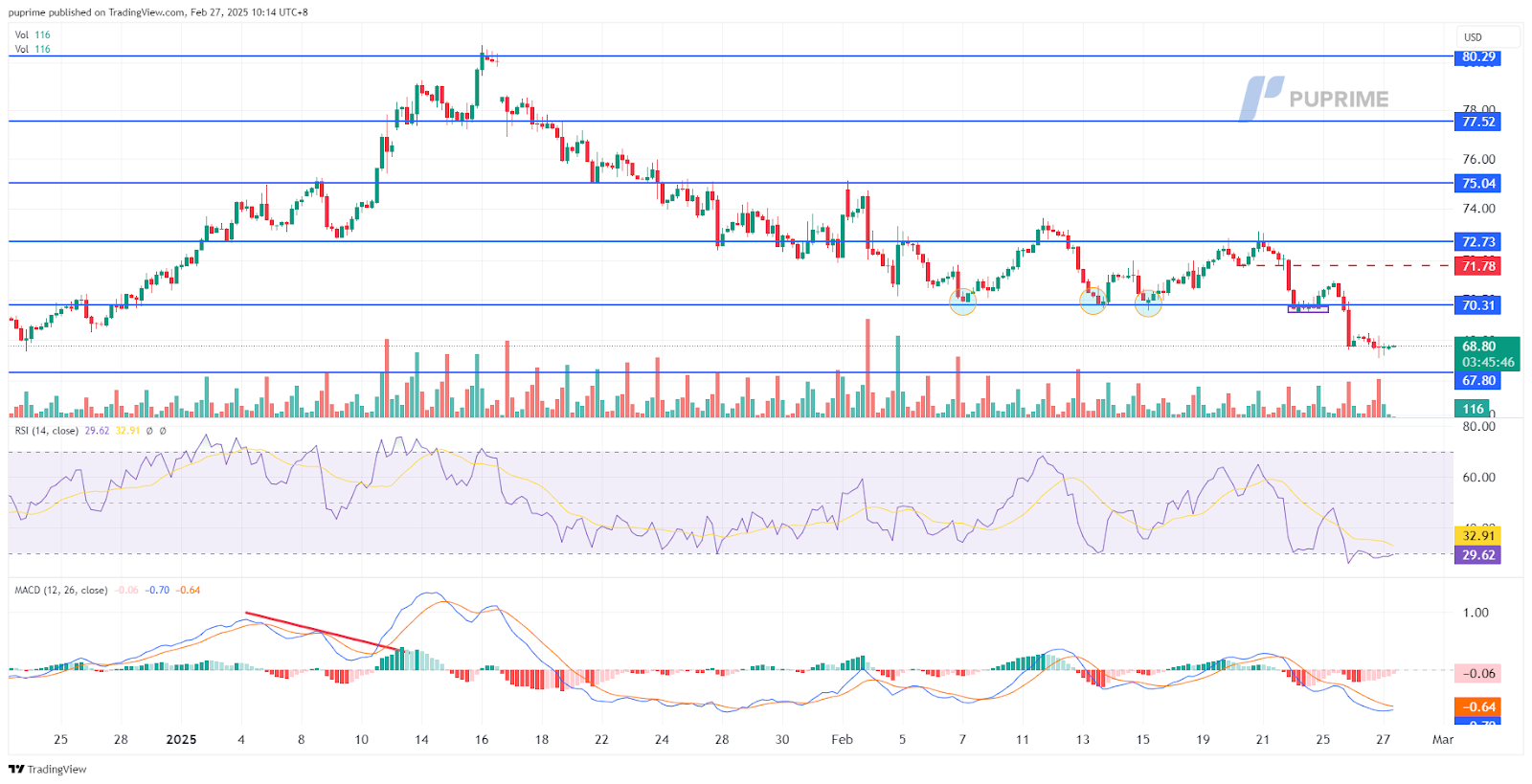 usoil 27022025